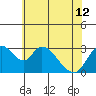 Whiskey Slough tide chart for Wednesday, June 12, 2024