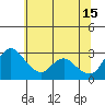 Whiskey Slough tide chart for Saturday, June 15, 2024