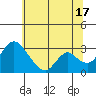 Whiskey Slough tide chart for Monday, June 17, 2024