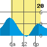 Whiskey Slough tide chart for Thursday, June 20, 2024