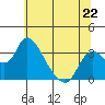 Whiskey Slough tide chart for Saturday, June 22, 2024