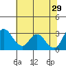Whiskey Slough tide chart for Saturday, June 29, 2024
