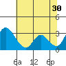 Whiskey Slough tide chart for Sunday, June 30, 2024