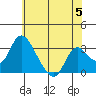 Whiskey Slough tide chart for Wednesday, June 5, 2024