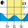 Whiskey Slough tide chart for Saturday, July 13, 2024