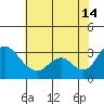 Whiskey Slough tide chart for Sunday, July 14, 2024
