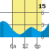 Whiskey Slough tide chart for Monday, July 15, 2024