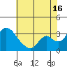 Whiskey Slough tide chart for Tuesday, July 16, 2024