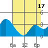 Whiskey Slough tide chart for Wednesday, July 17, 2024