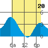 Whiskey Slough tide chart for Saturday, July 20, 2024