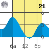 Whiskey Slough tide chart for Sunday, July 21, 2024