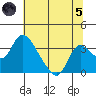 Whiskey Slough tide chart for Friday, July 5, 2024