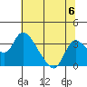 Whiskey Slough tide chart for Saturday, July 6, 2024