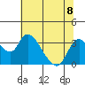 Whiskey Slough tide chart for Monday, July 8, 2024