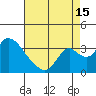 Whiskey Slough tide chart for Thursday, August 15, 2024