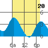 Whiskey Slough tide chart for Tuesday, August 20, 2024