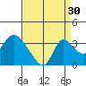 Whiskey Slough tide chart for Friday, August 30, 2024
