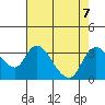 Whiskey Slough tide chart for Wednesday, August 7, 2024