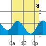 Whiskey Slough tide chart for Thursday, August 8, 2024