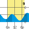 Whiskey Slough tide chart for Friday, August 9, 2024