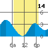 Whiskey Slough tide chart for Saturday, September 14, 2024
