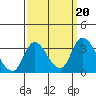 Whiskey Slough tide chart for Friday, September 20, 2024