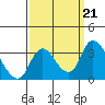 Whiskey Slough tide chart for Saturday, September 21, 2024