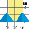 Whiskey Slough tide chart for Monday, September 30, 2024