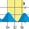 Whiskey Slough tide chart for Tuesday, September 3, 2024