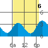 Whiskey Slough tide chart for Friday, September 6, 2024