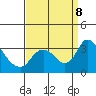 Whiskey Slough tide chart for Sunday, September 8, 2024