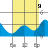 Whiskey Slough tide chart for Monday, September 9, 2024