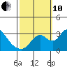 Whiskey Slough tide chart for Thursday, October 10, 2024