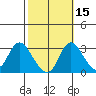 Whiskey Slough tide chart for Tuesday, October 15, 2024