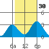 Whiskey Slough tide chart for Wednesday, October 30, 2024