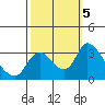 Whiskey Slough tide chart for Saturday, October 5, 2024