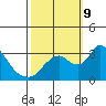Whiskey Slough tide chart for Wednesday, October 9, 2024