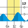Whiskey Slough tide chart for Tuesday, November 12, 2024