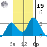 Whiskey Slough tide chart for Friday, November 15, 2024