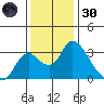 Whiskey Slough tide chart for Saturday, November 30, 2024