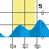 Whiskey Slough tide chart for Tuesday, November 5, 2024