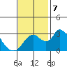 Whiskey Slough tide chart for Thursday, November 7, 2024