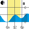 Whiskey Slough tide chart for Friday, November 8, 2024