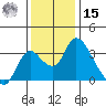 Whiskey Slough tide chart for Sunday, December 15, 2024