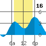 Whiskey Slough tide chart for Monday, December 16, 2024