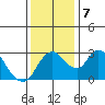 Whiskey Slough tide chart for Saturday, December 7, 2024