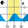 Whiskey Slough tide chart for Sunday, December 8, 2024
