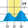 Whiskey Slough tide chart for Tuesday, January 14, 2025
