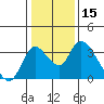 Whiskey Slough tide chart for Wednesday, January 15, 2025