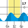 Whiskey Slough tide chart for Friday, January 17, 2025